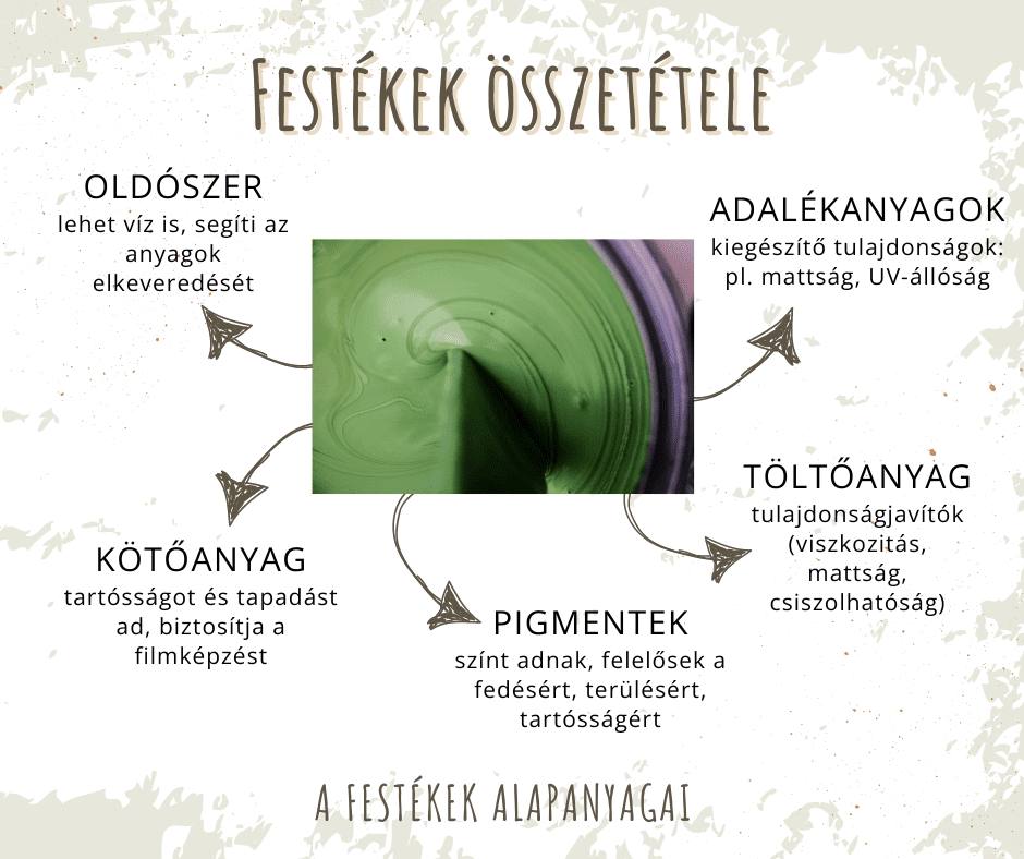 festeket osszetetele alapanyaga infografika nemiskacat